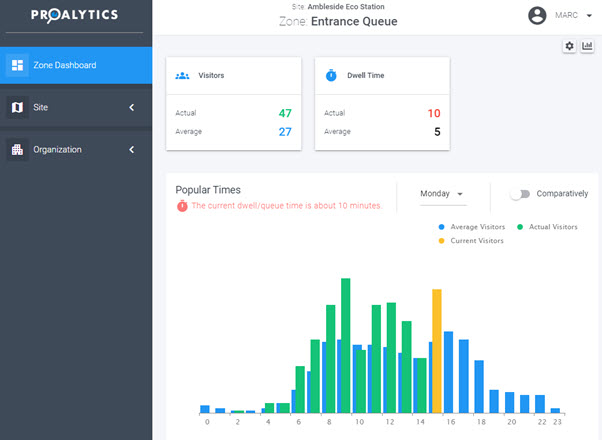 Proalytics Dashboard