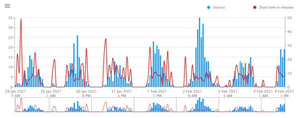 Proalytics Dashboard