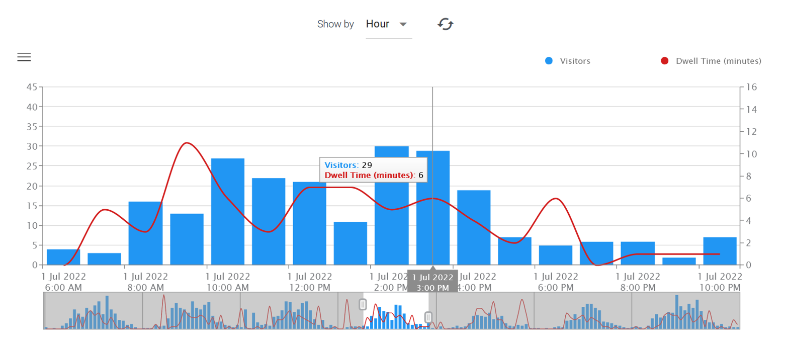 Proalytics Chart