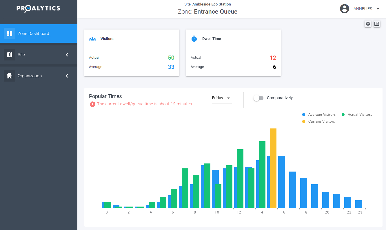 Proalytics Dashboard